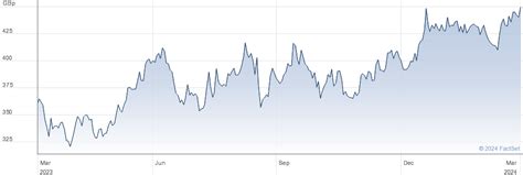 HG Capital Trust plc (HGT) ORD GBP0.025.